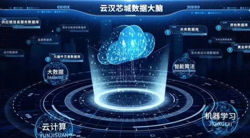 资讯盘点 卡奥斯、云汉芯城、致景科技、锐锢商城与网络技术服务行业新动态