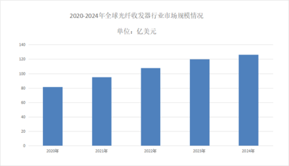 2025年光纤收发器行业现状分析 全球市场与企业网络技术服务