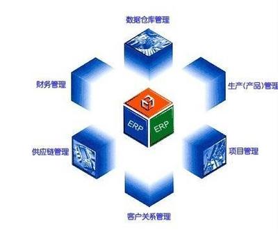 ERP系统 企业数字化转型的核心引擎及其应用价值深度剖析