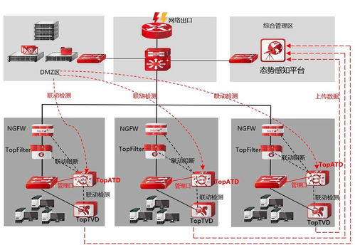 恶意程序百万个，天融信全能沙箱为您构筑企业网络防护屏障