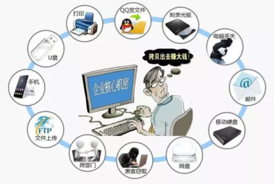 数据泄露如何破解？绿盾数据防泄密系统为企业网络构筑坚固防线