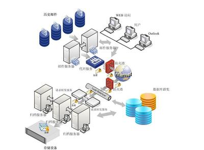 MessageSolution 企业网络技术服务的革新与实践