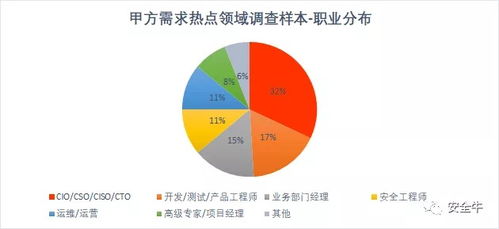 世平信息入选安全牛2020中国网络安全企业100强 技术实力与行业影响力的双重印证